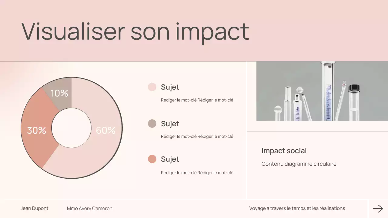 cours de biographie moderne rose