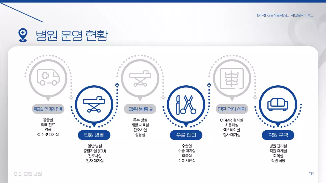 파랑 모던 병원 소개 정보 전달