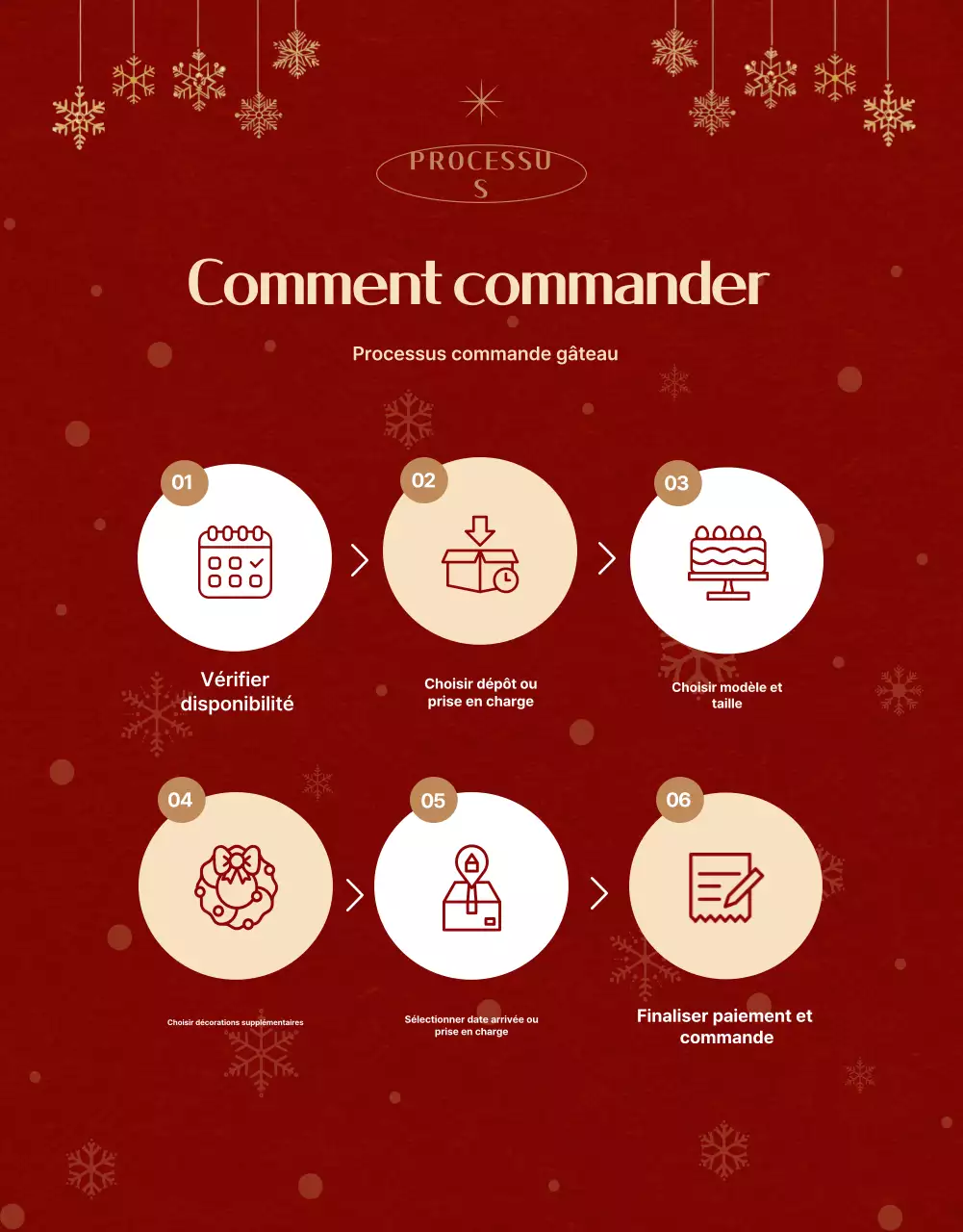 Publicité de Noël vintage rouge