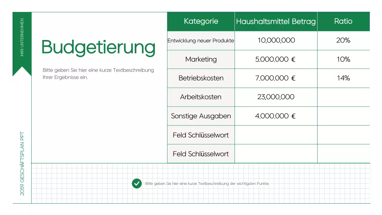 Zusammenfassung Planung eines sauberen Arbeitsplans