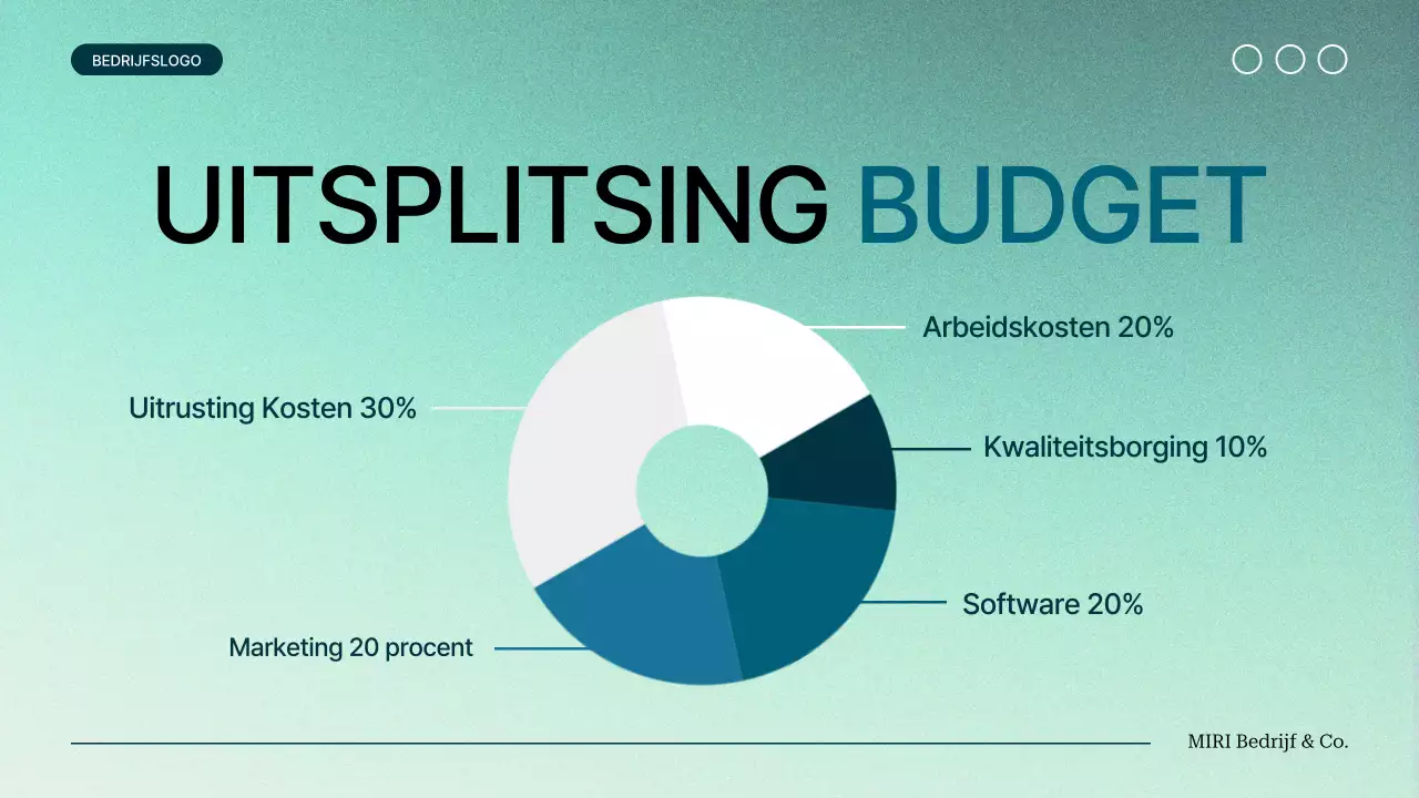 groenverloop modern Projectvoorstel