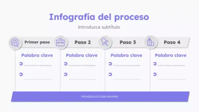 guía del proceso moderno púrpura