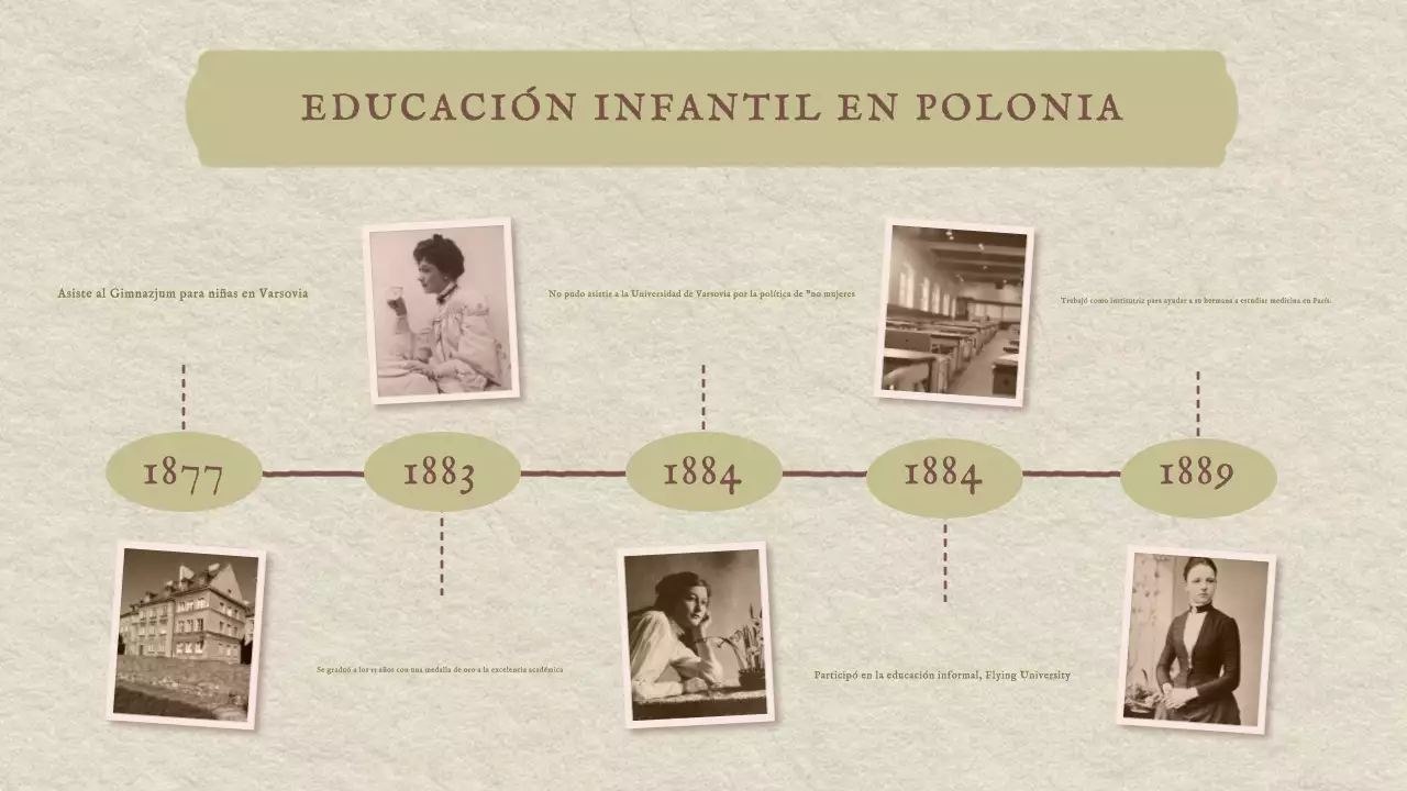 Clásica presentación vintage de la historia de Marie Curie