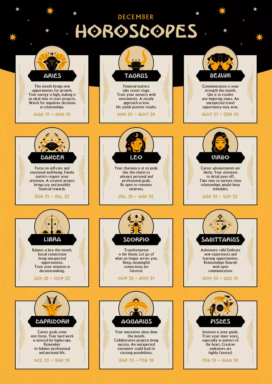 Orange Vintage Horoscope Guide Poster