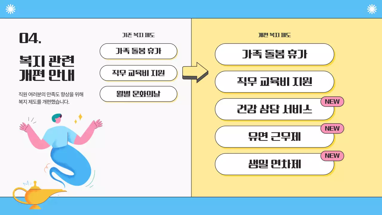 노랑과 하늘색의 심플한 회사 종무식 발표자료