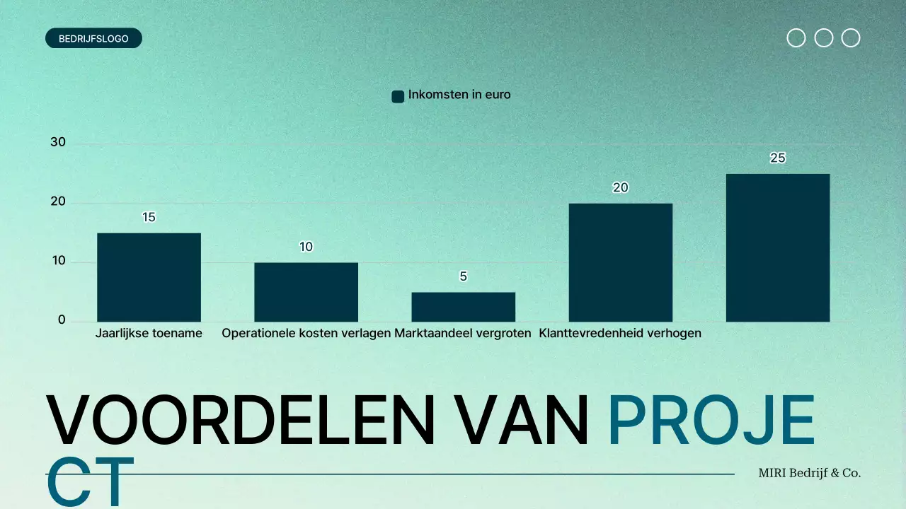 groenverloop modern Projectvoorstel