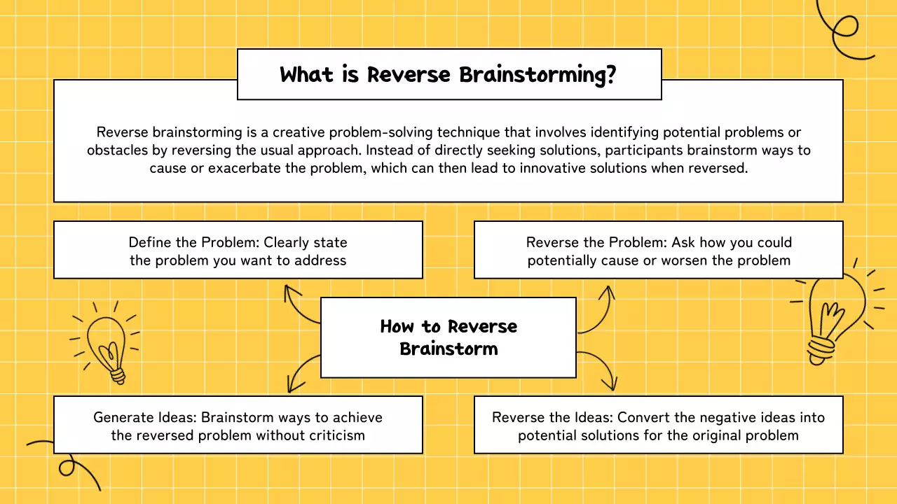 Yellow Modern Brainstorming Guide Presentation