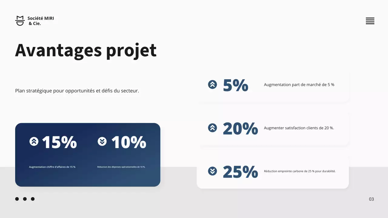 Présentation d'une proposition de projet d'entreprise de la marine