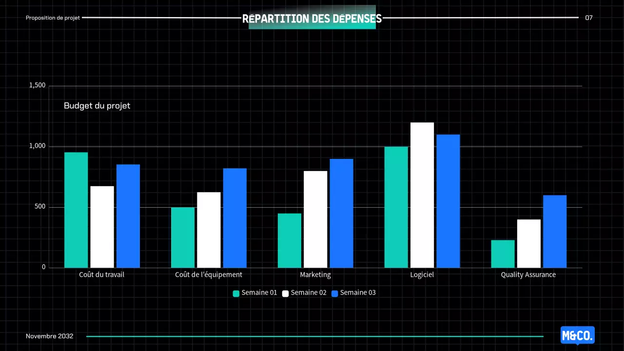 Proposition de projet Blue Modern