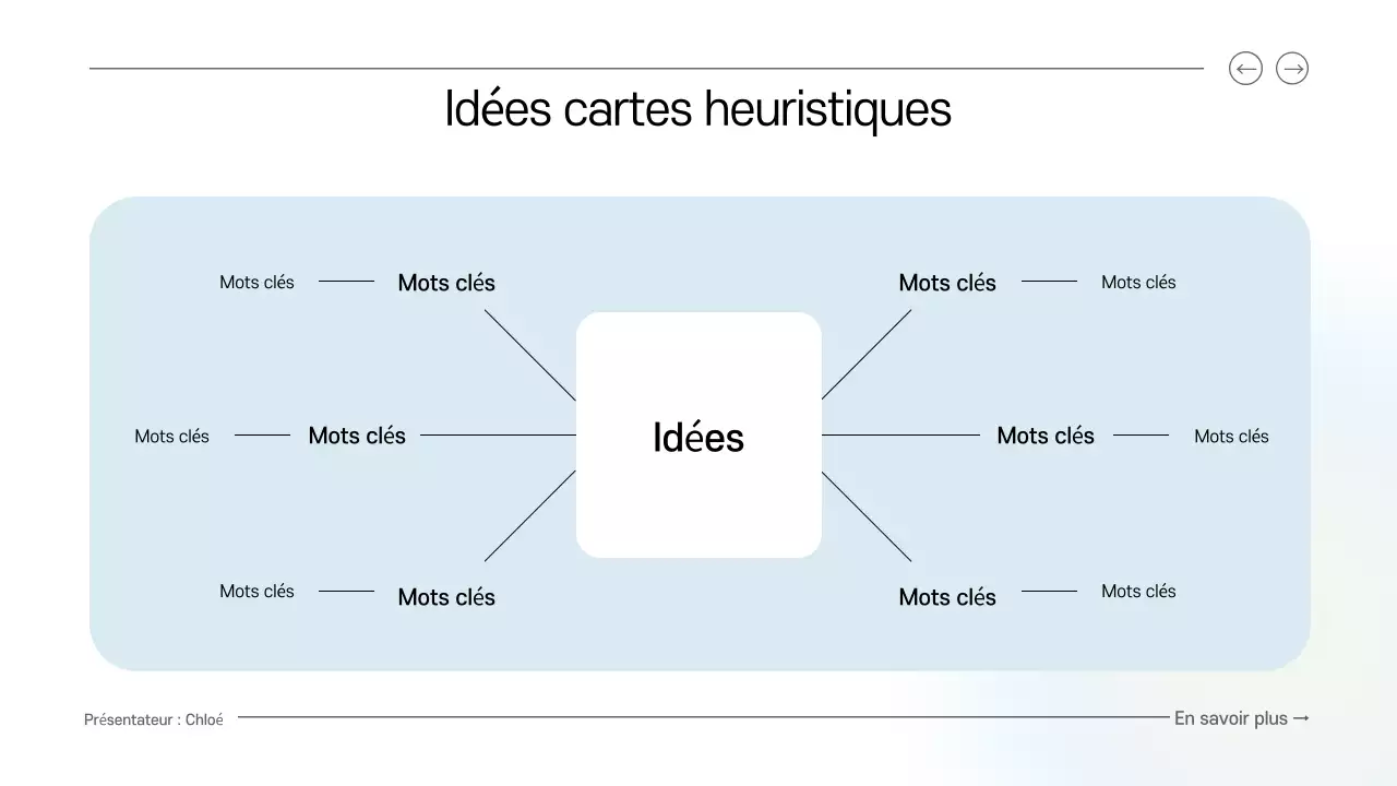 guide de brainstorming numérique bleu et vert propre