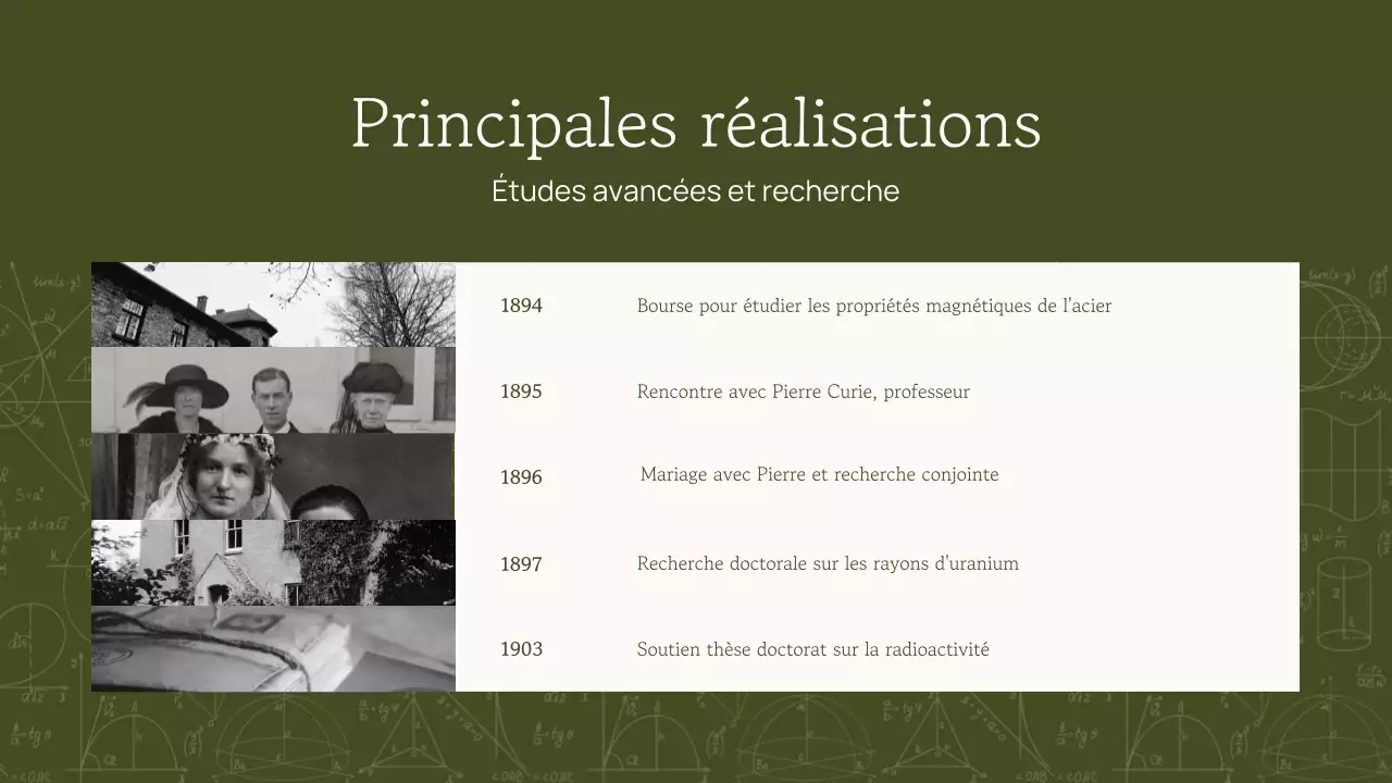 Professionnel Tendance Académique Présentation de la figure historique