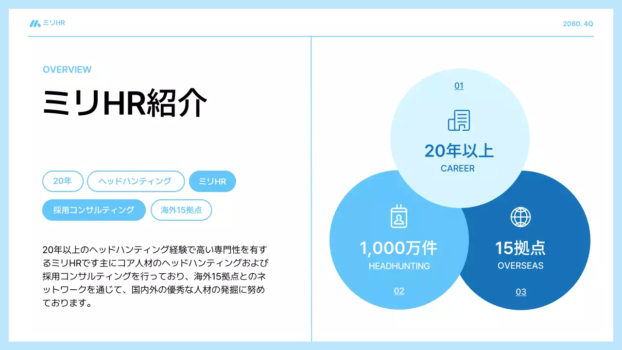 青 シンプル 人材 提案書 プレゼンテーション