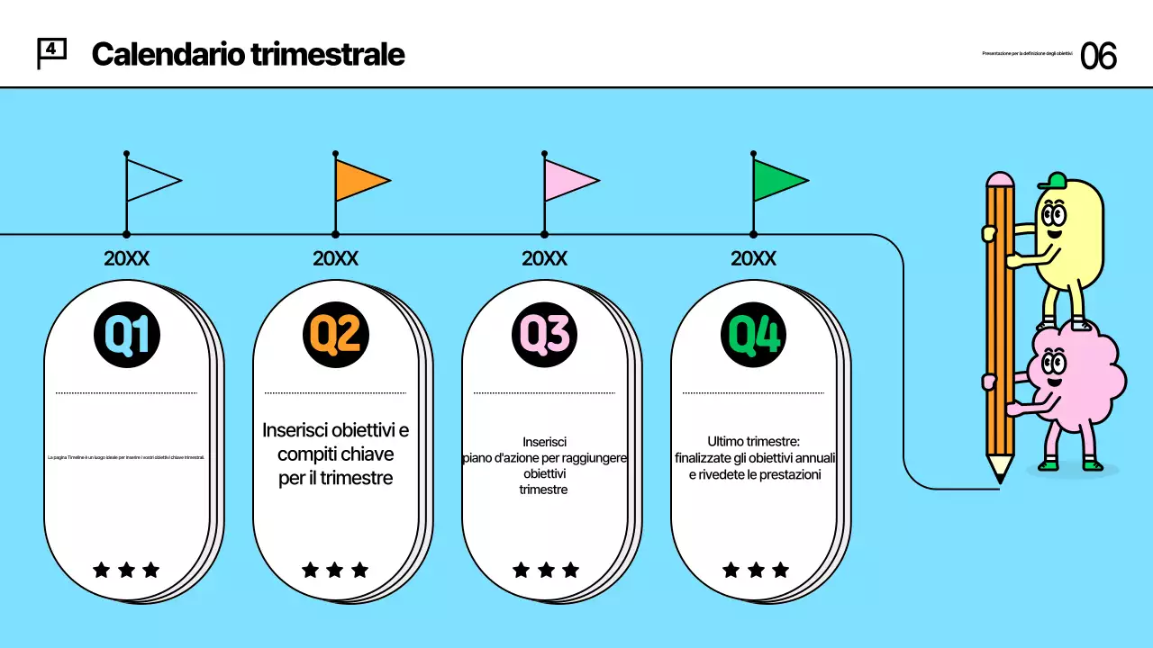 Materiali didattici per la definizione degli obiettivi di Abstract Kitch