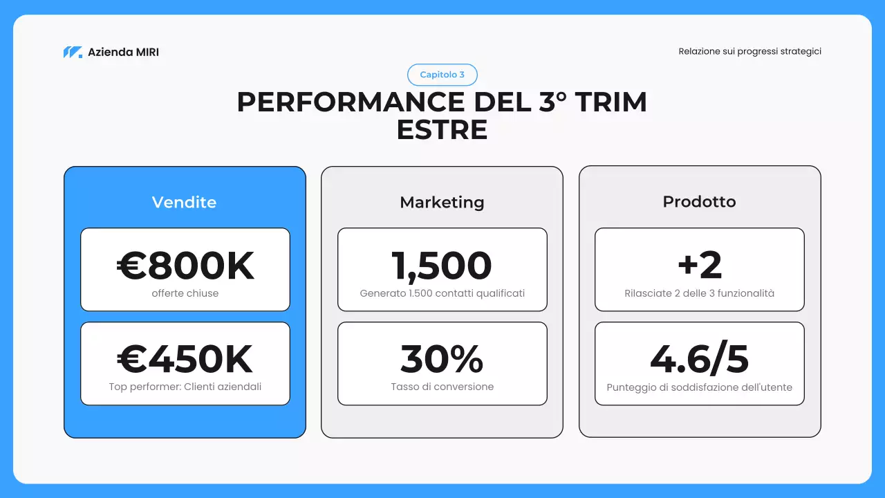 relazione aziendale moderna blu