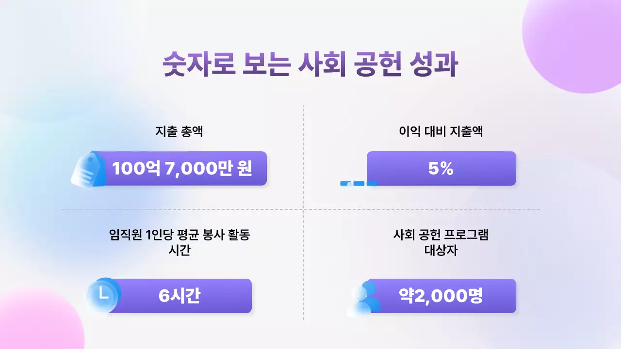 연보라 모던 사회 공헌 활동 보고서