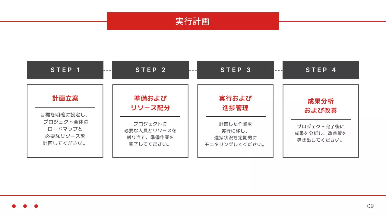 赤 モダン 事業 計画書 プレゼンテーション