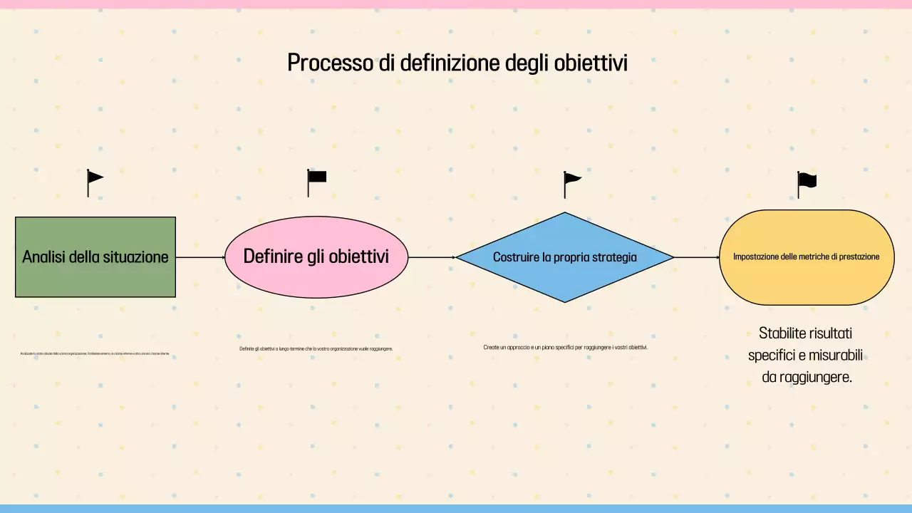 Guida alla definizione degli obiettivi Beige Neat