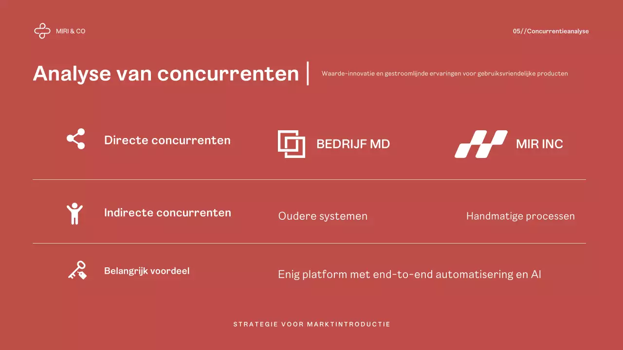 Rood Modern Ondernemingsplan