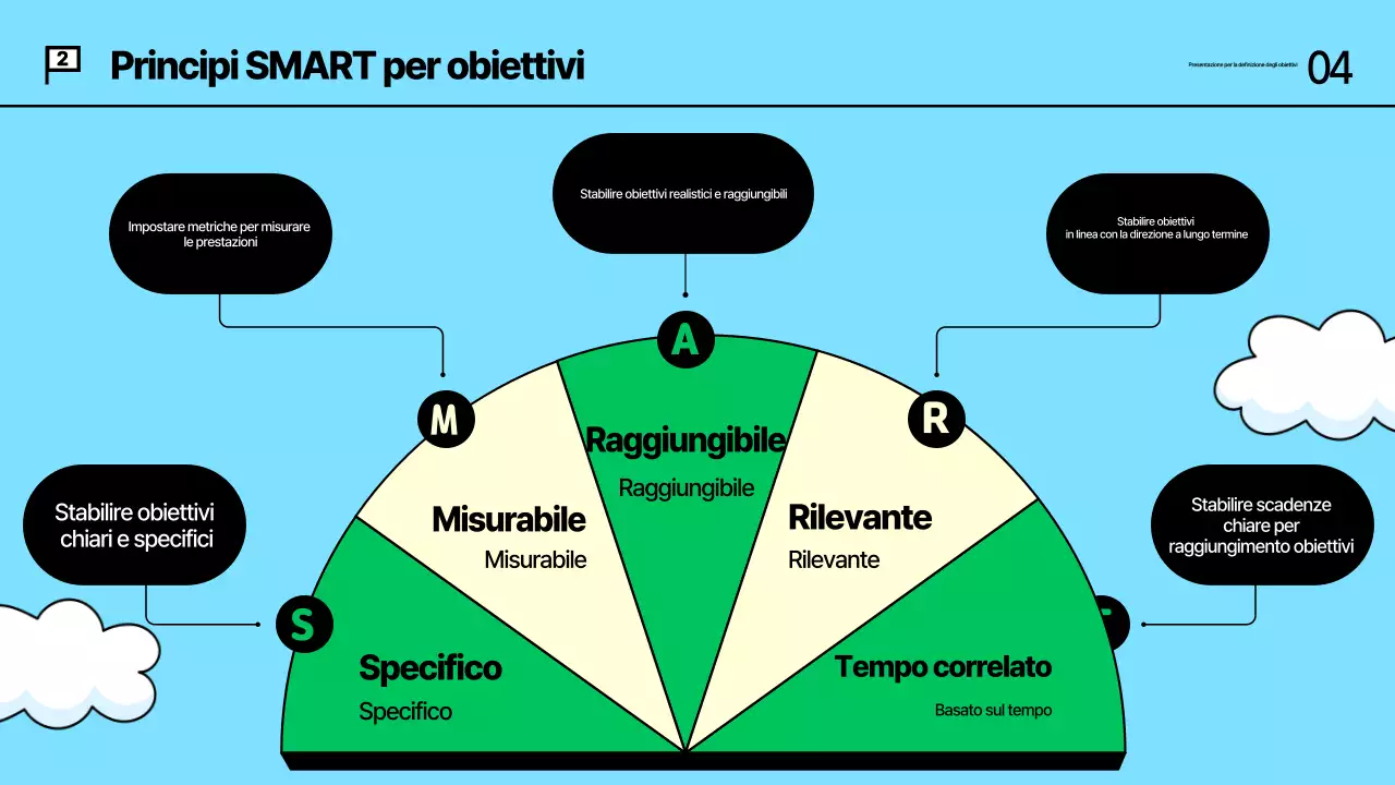 Materiali didattici per la definizione degli obiettivi di Abstract Kitch