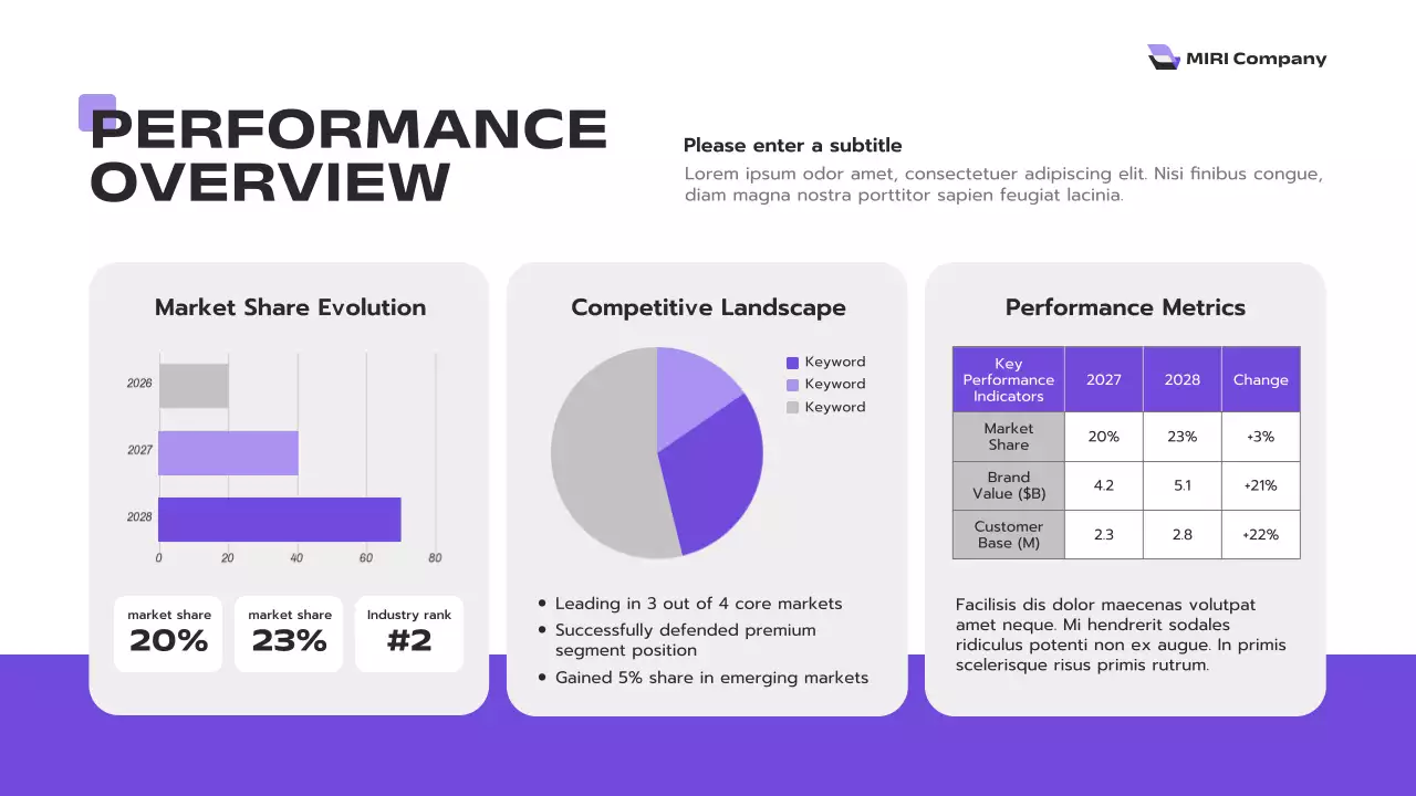 Purple Modern Business Report Presentation
