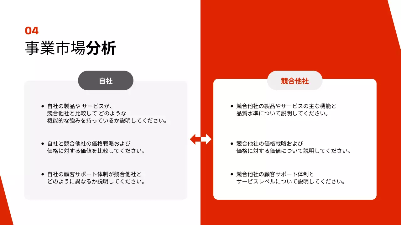 赤 モダン 事業 計画書 プレゼンテーション