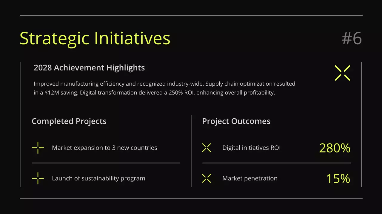 블랙 모던 비즈니스 보고서 프레젠테이션