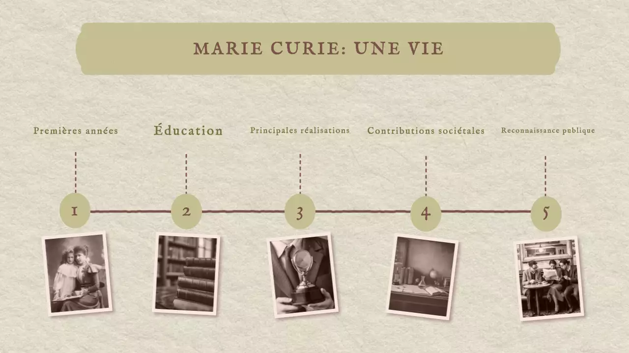 Classique Vintage Présentation de l'histoire de Marie Curie