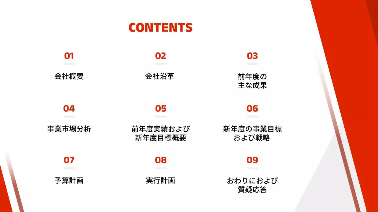 赤 モダン 事業 計画書 プレゼンテーション