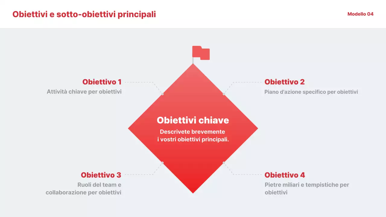 Documentazione della Guida semplice rossa