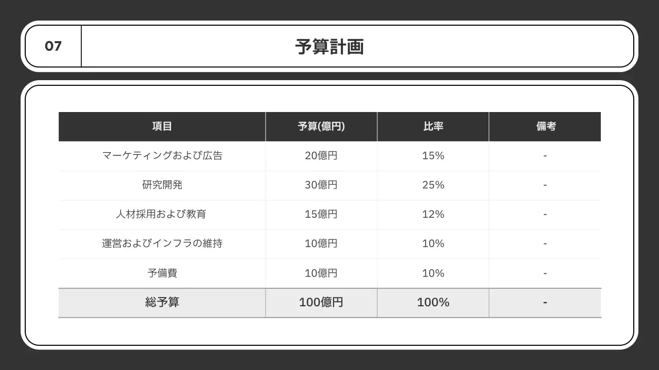 白黒 シンプル ビジネス 計画書 プレゼンテーション