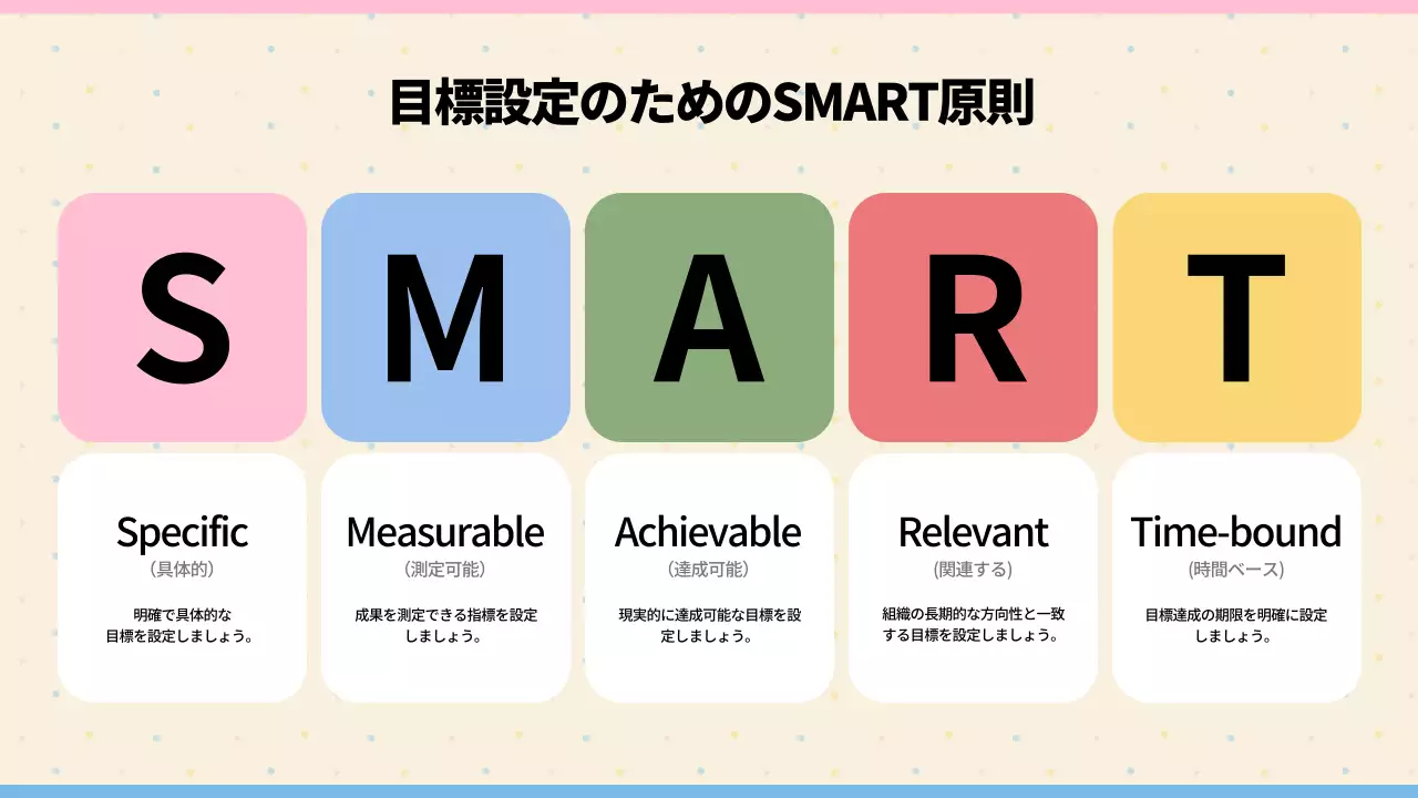 ベージュ シンプル 目標設定 マニュアル プレゼンテーション