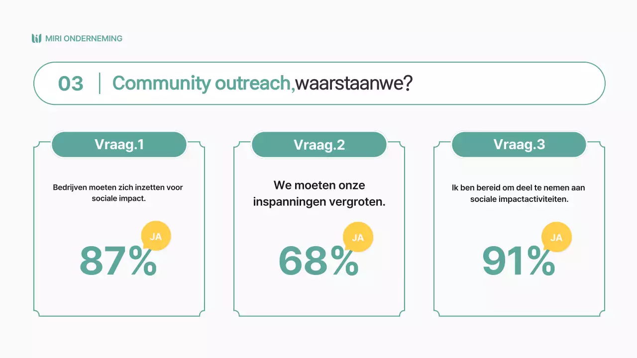 Eenvoudige sociale impactrapportage in chartreaskleuren