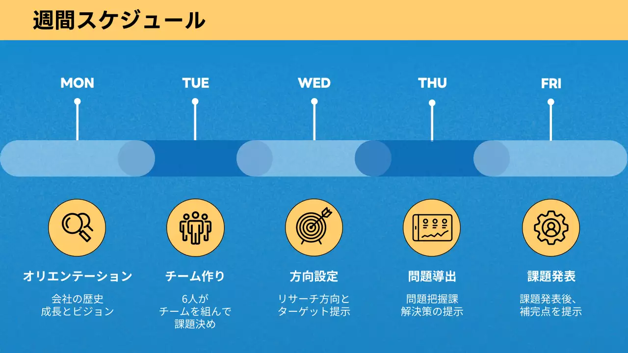 青 シンプル インターンシップ プレゼンテーション