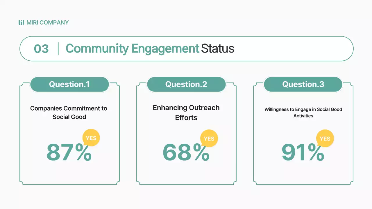 Apresentação de negócios modernos e verdes