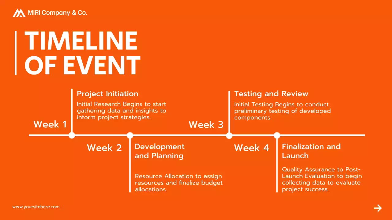 Orange Professional Project Proposal Presentation