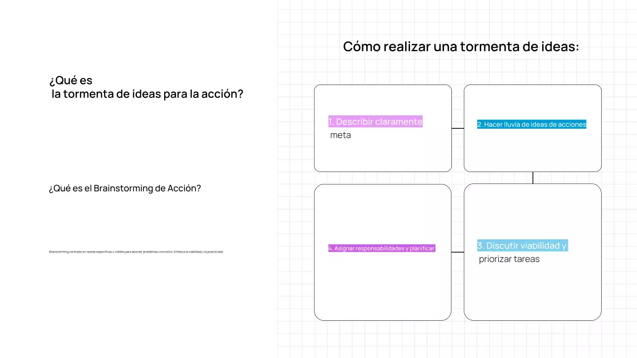 Moderna presentación digital en negrita y minimalista para lluvia de ideas
