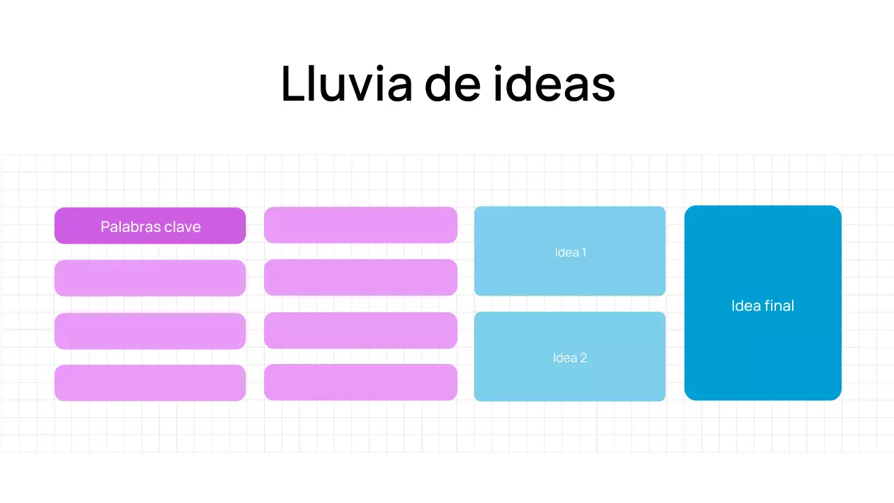 Moderna presentación digital en negrita y minimalista para lluvia de ideas