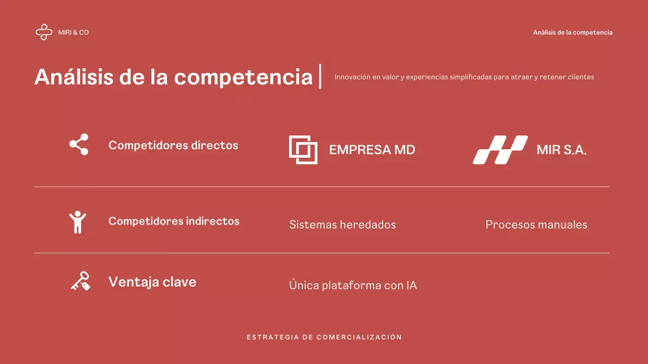 Plan de negocio Red Modern