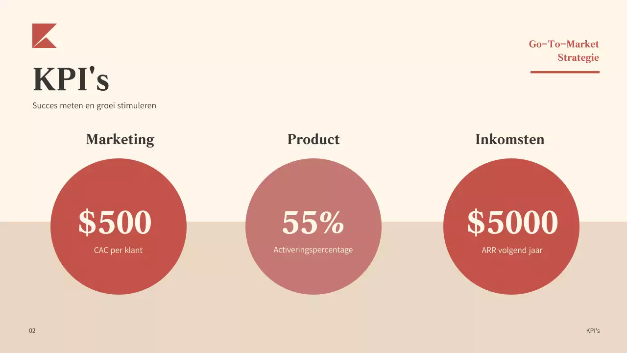 Rood Modern Ondernemingsplan