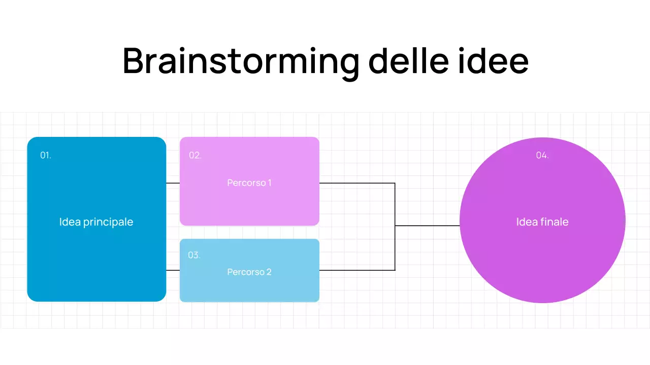 Presentazione di brainstorming digitale di tendenza, audace e minimale