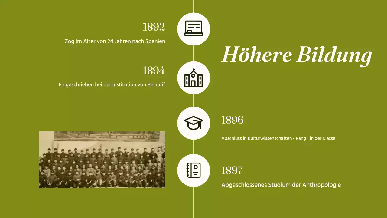 Grüner Klassiker der Biografiepräsentation