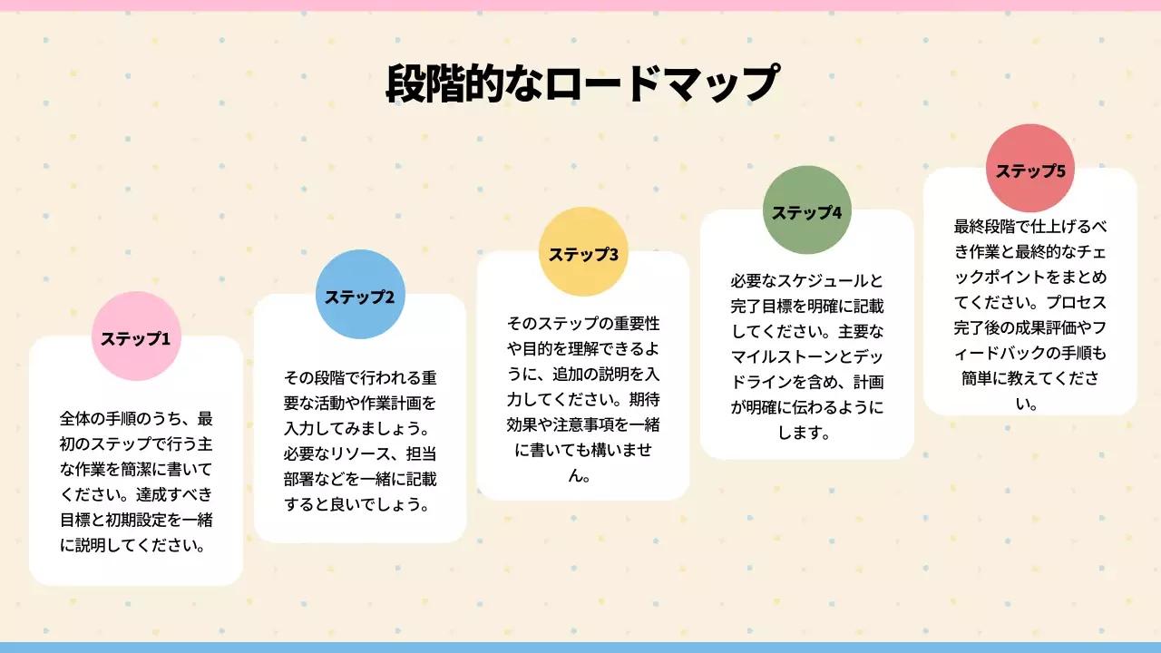 ベージュ シンプル 目標設定 マニュアル プレゼンテーション