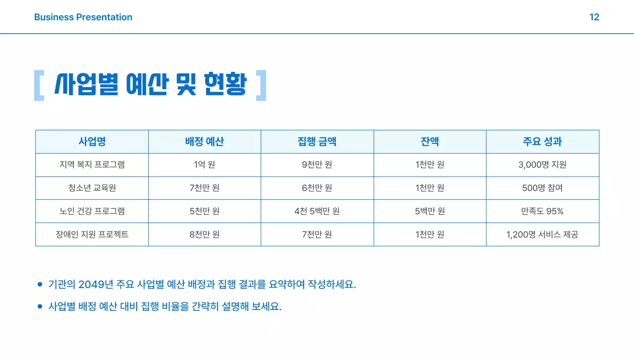 하늘색 깔끔한 연간 사업 보고서