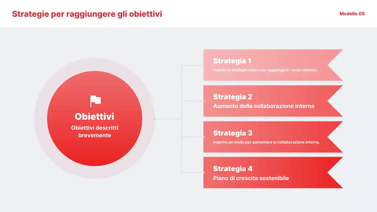 Documentazione della Guida semplice rossa