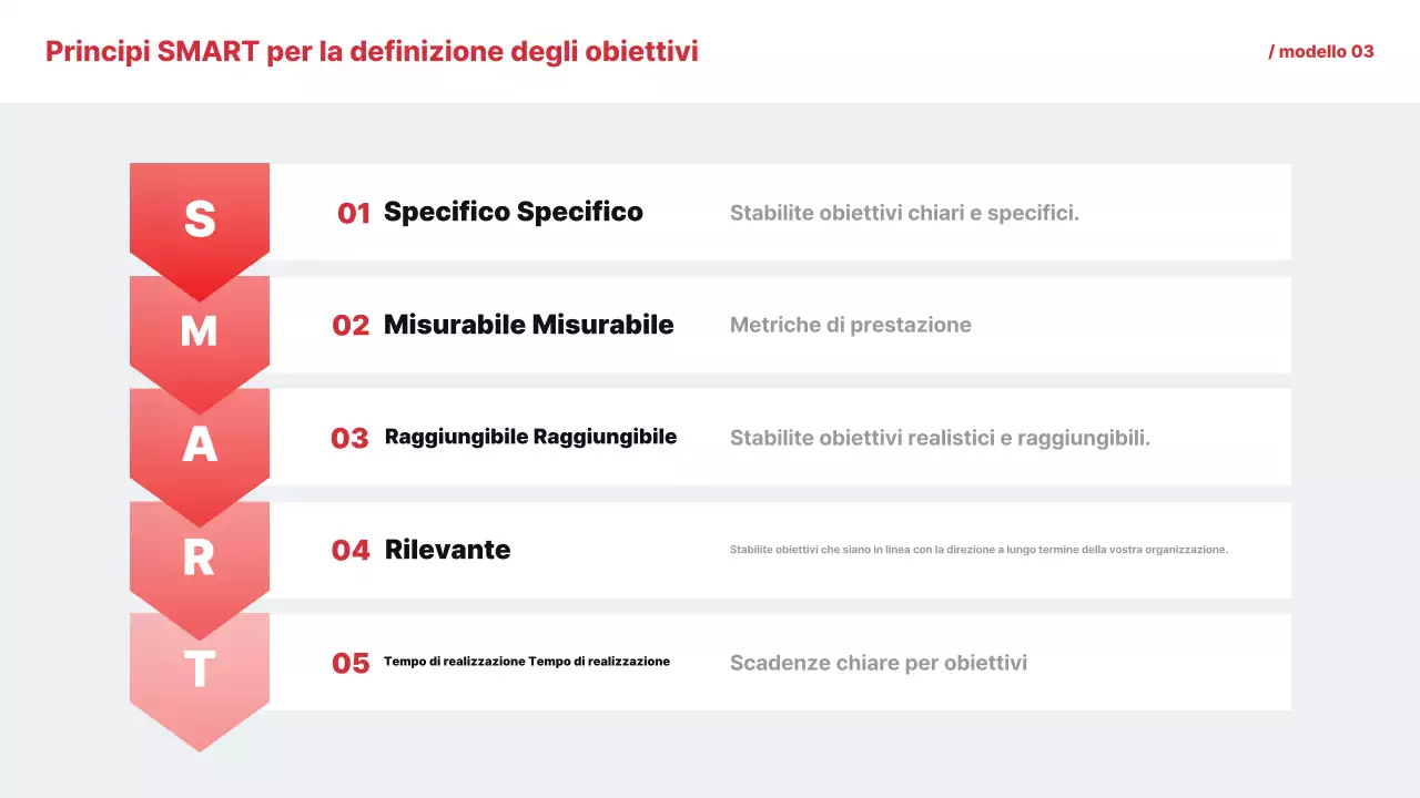 Documentazione della Guida semplice rossa