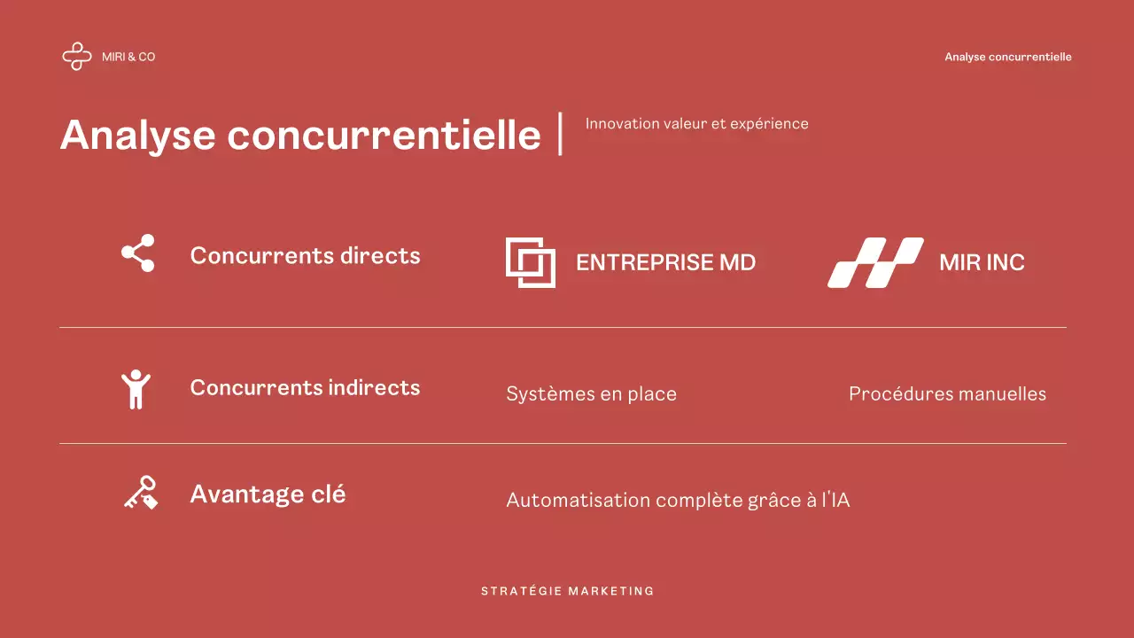 Plan d'affaires Red Modern