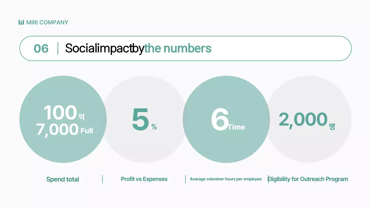Apresentação de negócios modernos e verdes