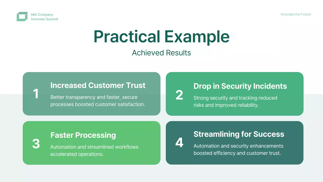 Presentasi Konferensi Mint Modern