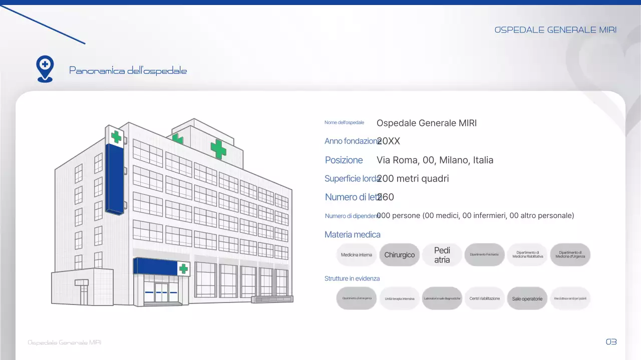 Comunicare informazioni sul Farang Modern Hospital