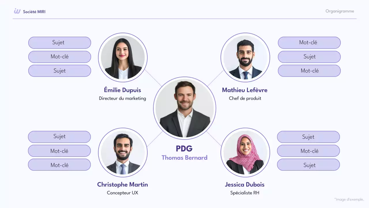 collection d'organigrammes modernes de couleur mauve